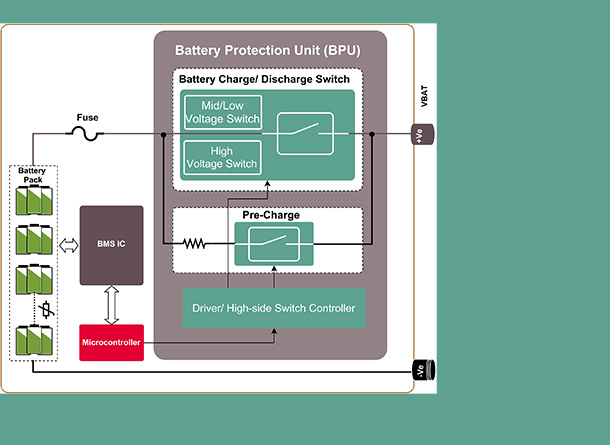 BMS diagram