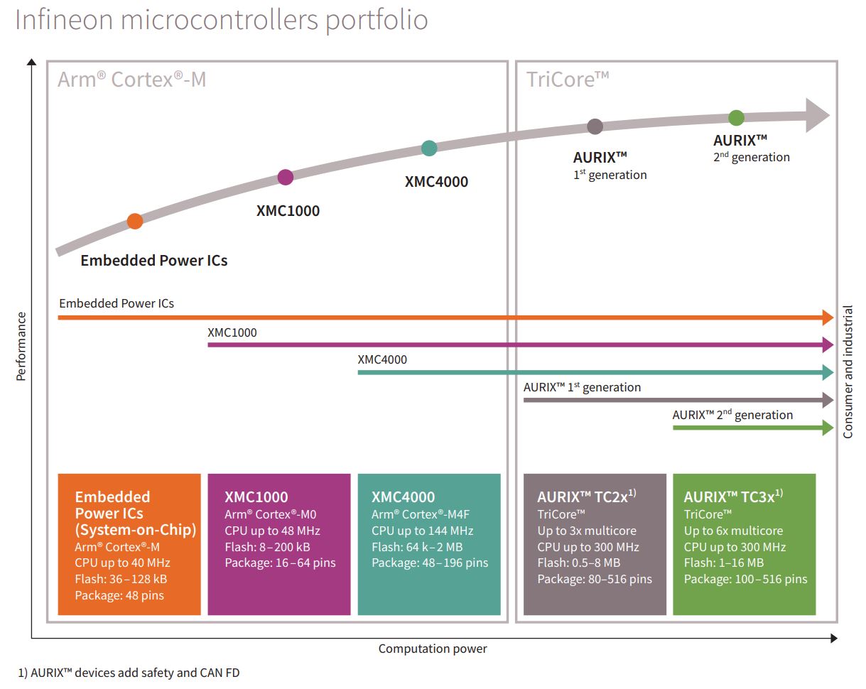 Industrial MCU portfolio_v1